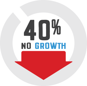 40% no growth