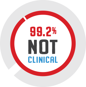 99.2% Not Clinical